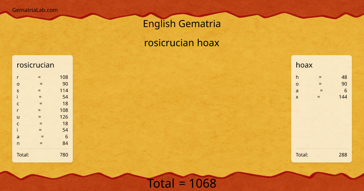 rosicrucian hoax in english Gematria